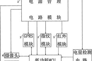 带有电子眼防盗和手机通信功能的超低功耗指纹锁