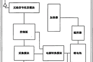 井场用无线采集装置