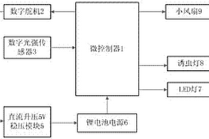 多功能的太阳能照明系统