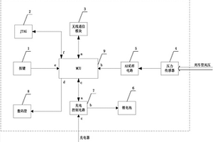 具有扩频功能的列车试风尾压仪