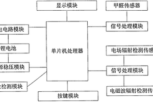 多功能检测仪