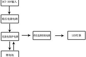 车间照明灯