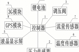 智能双流体喷枪