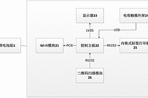 项目资料管理一体机