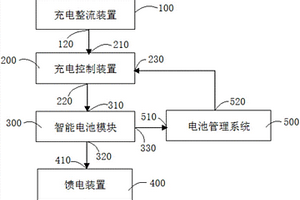 新型直流电源系统