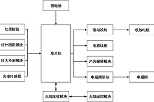 全自动汽车车衣的智能遥控系统