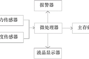 电子压力记录仪