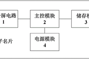 新型电子名片