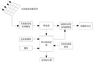 太阳能的LED食用菌补光控制系统