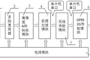 无线微功耗倾角节点