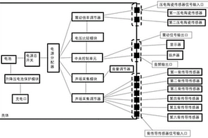 车辆橡胶连接件检测装置