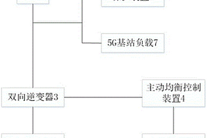 基于梯次利用电池主动均衡控制的5G基站储能供电系统