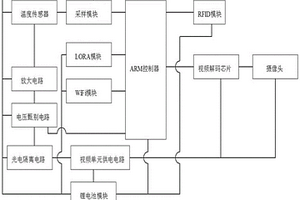 智慧工地人员疫情管控装置