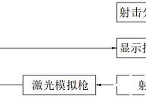 射击模拟训练系统