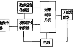 短距离无线测温装置
