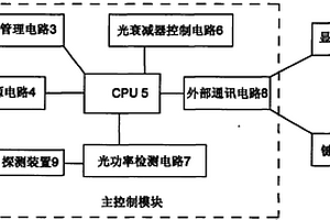 手持式可调光衰减器