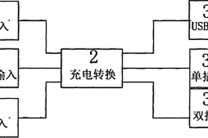 有多种输入和输出方式的多功能充电器