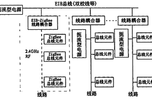 无线射频楼宇自动控制装置