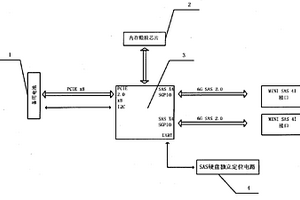 带数据缓存保护的RAID卡