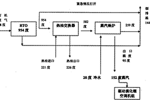 有机废气处理及热能回收利用系统