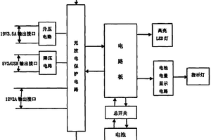 多功能便携式应急启动电源