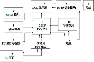 设备巡检管理系统用的智能巡检仪