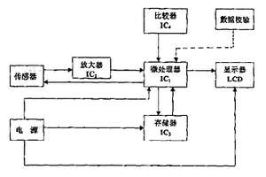 内电源式低功耗智能数字压力表