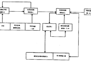 车载无线远程实时监控装置