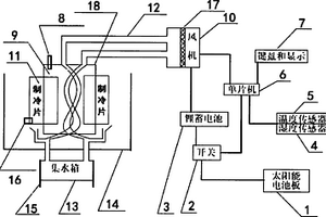 便携式可持续使用空气冷凝淡水装置