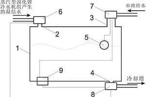 空调系统蒸汽凝结水的回收装置