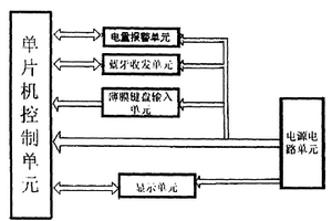 蓝牙裁判器