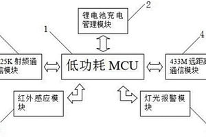 用于手卫生依从性管理系统的透析机识别器