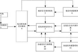 基于zigbee的低功耗远距离无线载荷变送器