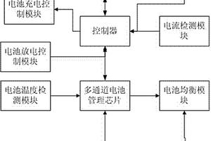 充、放电电池组智能化控制装置