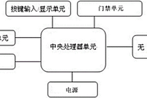 基于互联网的门禁对讲系统