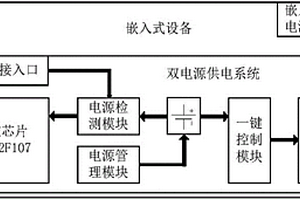 嵌入式设备双电源供电装置