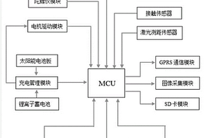 具有自主导航功能的作物参数检测装置