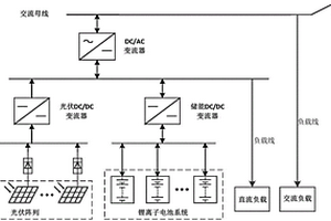 离网并网运行的光储联合供电系统