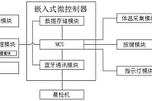 便携式智能晨检枪