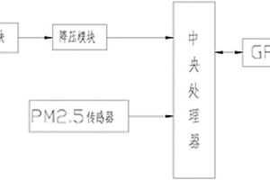 小型GPRS粉尘报警器