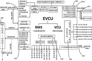 应用于低速电动车的集成电池管理系统功能的整车控制器