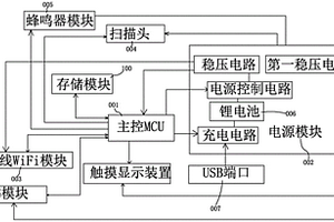 WIFI与4G扫描枪