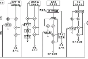 电解铜箔冲洗水回收系统