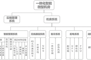 一体化智慧微型机房