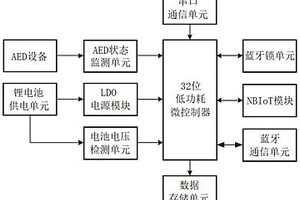 AED智能监控箱装置