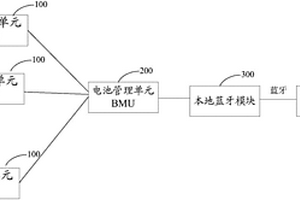 自带蓝牙功能的电池管理系统