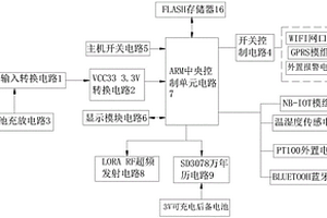 多功能物联网关装置