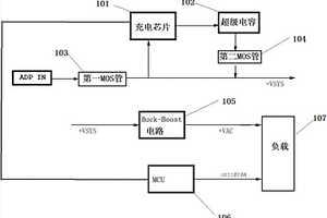 安全的工业供电管理模块