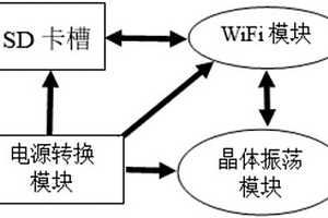 基于WIFI的免流量软件推广设备