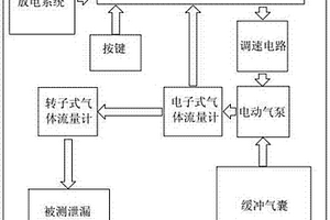 用国标方法缓冲气囊恒流输出的现场天然气泄漏检测